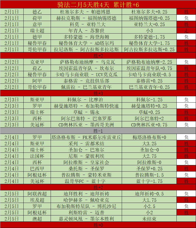 阿尔瓦雷斯,首秀赛季进,球破纪录,KaiBao,Sports,开宝体育,体育直播,体育赛事,APP下载,官方网地址