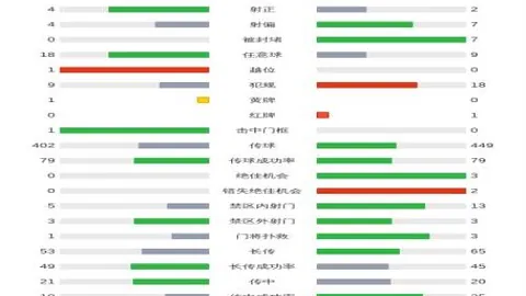 伯恩利0-1负于利物浦，法比尼奥进球阿利森关键扑救避免失分